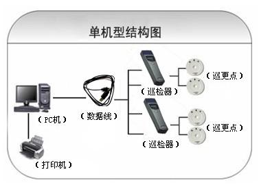 苍溪县巡更系统六号