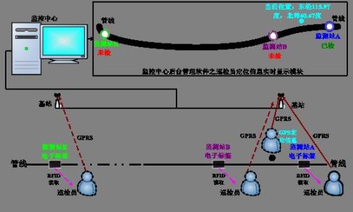 苍溪县巡更系统八号