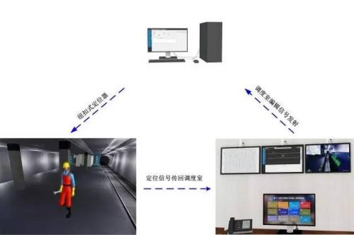 苍溪县人员定位系统三号