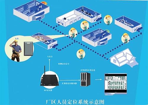 苍溪县人员定位系统四号