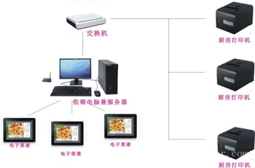 苍溪县收银系统六号