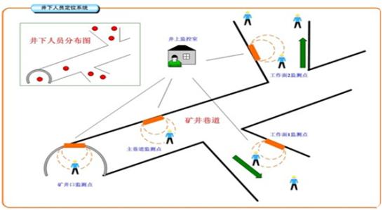 苍溪县人员定位系统七号